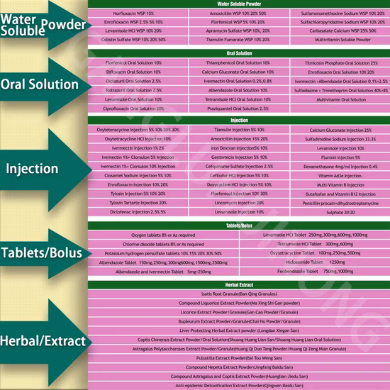 Ноотропы Smart Drugs CAS 90212-80-9 по конкурентоспособной цене 50-500 долларов США за кг (цена FOB)